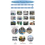 Mobile Battery Manufacturer - OEM iPhone 5-15 Pro MAX