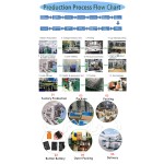 Mobile Battery Manufacturer - OEM BL-5C Replacement Battery