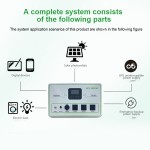 Lithium UPS Supplier - OEM 3KW Office Computer Backup