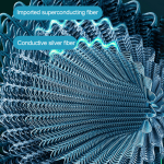 Finger Sleeves Factory - OEM Enhanced Grip Drone Controller