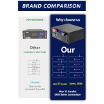 Power Station Factory - 110V 20000mAh AC Solar