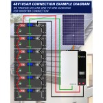 Power Station Factory - 110V 20000mAh AC Solar