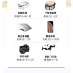 Power Station Factory - 32000mAh Lithium Portable