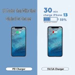 Charger Adapter Manufacturer - OEM 20W Type C UK Plug