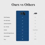 Phone Holder Supplier - OEM Multifunction Magnetic Charger