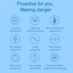 USB Charger Manufacturer - OEM PD Dual Port 20W Wall Charger