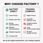 USB Cable Factory - OEM 4K UHD Cable HDTV Connectors