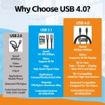 USB Cable Factory - OEM USB4.0 Cable PD240W 40Gbps