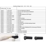 Adapter Manufacturer - OEM USB Type C Female to Dc