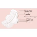 Sanitary Pads Factory - Organic Cotton High Absorbent