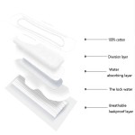 Sanitary Napkin Manufacturer - Comfit Wholesale After Delivery