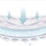 Disposable Breast Pads Factory - Postpartum 150ml Absorption