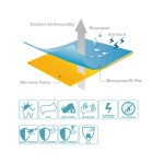 Elastic Fabric Factory - PE Laminated Waterproof