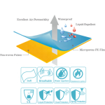 Sanitary Fabric Factory - Waterproof PE Breathable