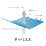 Outdoor Fabric Factory - UV Resistant Material