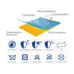 Furniture Cover Manufacturer - Patio Functional Textile