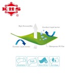 Medical Fabric Manufacturer - Disposable Dustproof Gown