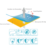 Diaper Material Factory - Printed Backsheet PE Film