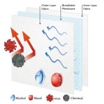 Sanitary Material Factory - Napkin Backsheet Fabric