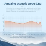 Planar Earphones Factory - KZ PR2 In-Ear