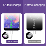 USB Cable Factory - Custom 1m 2m 5A