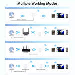 WiFi6 Router Manufacturer - WAVlink WL-WN583AX3