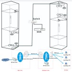Outdoor AP Manufacturer - IP-COM CPE 3 Outdoor