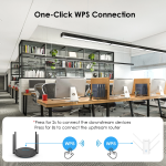 WiFi6 Router Manufacturer - WAVlink WL-WN583AX3