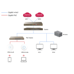 Firewall Router Factory - IP-COM M50-F 2.5G