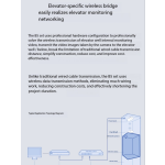 Wireless Bridge Manufacturer - Mercury B5 Set