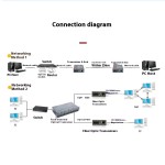 Fiber Converter Supplier - BAITIAN Dual-Fiber