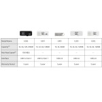 USB Flash Drive Manufacturer - Kioxia 64GB USB