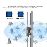 Wireless AP Factory - COMFAST Outdoor AX3000M