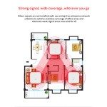 Mesh Router Factory - IPCOM EW12 AC2600