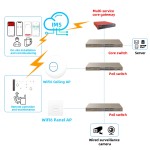 Access Point Factory - IP-COM W82AP AX3000