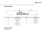 NVR Recorder Supplier - DAHUA English Version