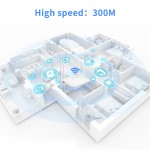 Smart Router Factory - Global Version LB-LINK