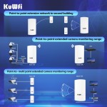 WiFi Bridge Manufacturer - KuWFi 5.8G Outdoor