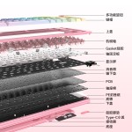 Mechanical Keyboard Factory - 82 Keys Bluetooth Gasket Tri Mode