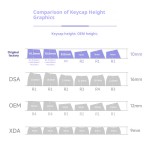 Keycaps Manufacturer - PBT Material Customized Wear Resistant