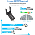 WiFi Adapter Supplier - RTL8822BU 2-in-1 Wifi