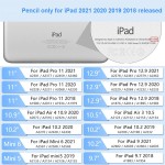 Active Pencil Factory - Gotodo Active Capacitive