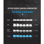 Keycaps Factory - 130 Keys ABS Transparent OEM Pudding