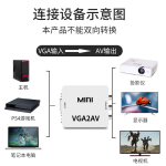 VGA Converter Factory - VGA to AV HD 1080P Set Top Box