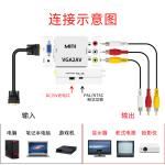 VGA Converter Factory - VGA to AV HD 1080P Set Top Box