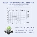 Mechanical Keyboard Supplier - 2023 New Mechanical White