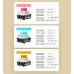 Mini Keyboard Factory - Mechanical Keyboard Color Matching