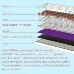 Mechanical Keyboard Factory - Customized 60% Mechaincail Keyboard