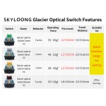 Chocolate Switch Factory - Skyloong Liner Tactile Chocolate 5