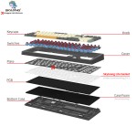 OEM Keyboard Supplier - Skyloong Oem Keyboard Manufacturer GK980